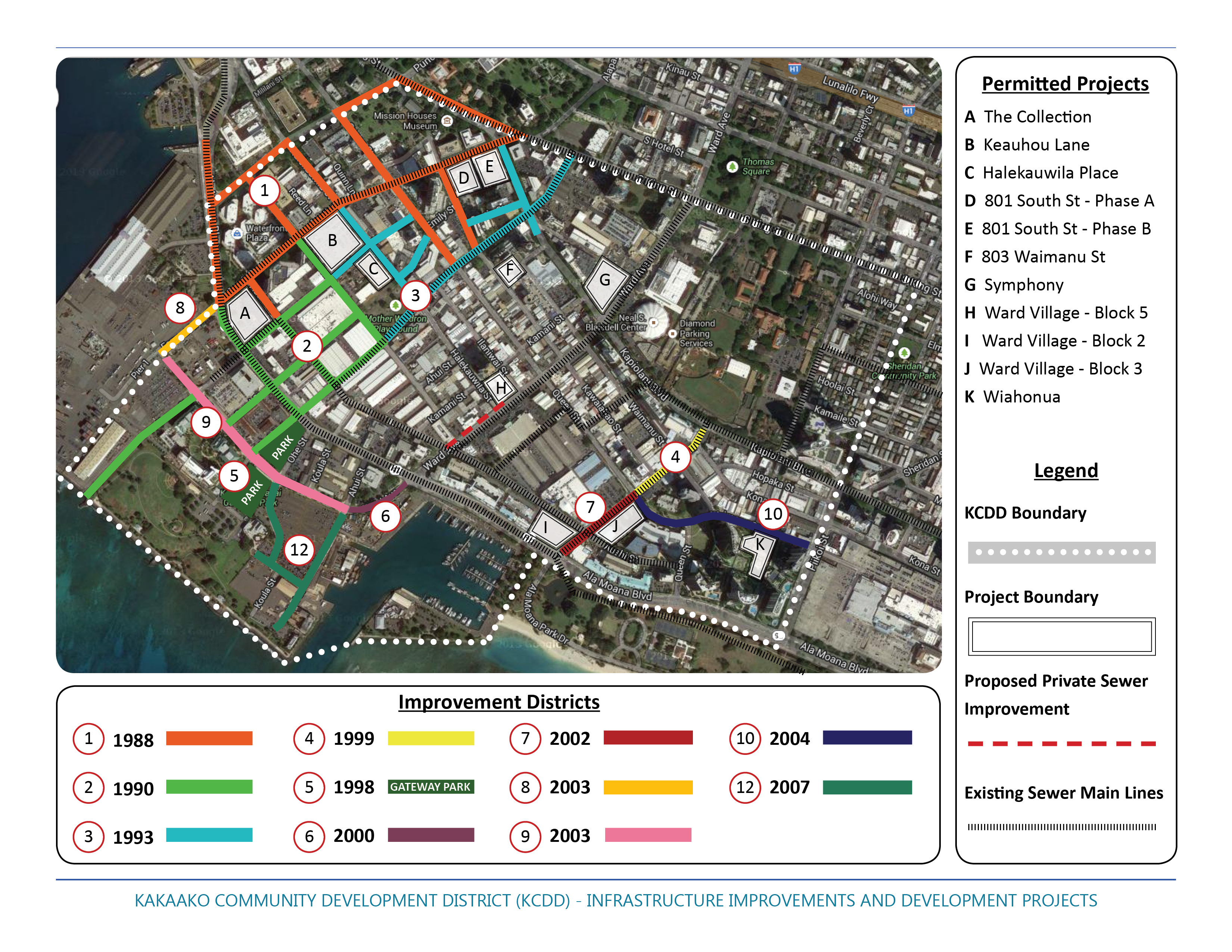 Hawaii Community Development Authority Presentations