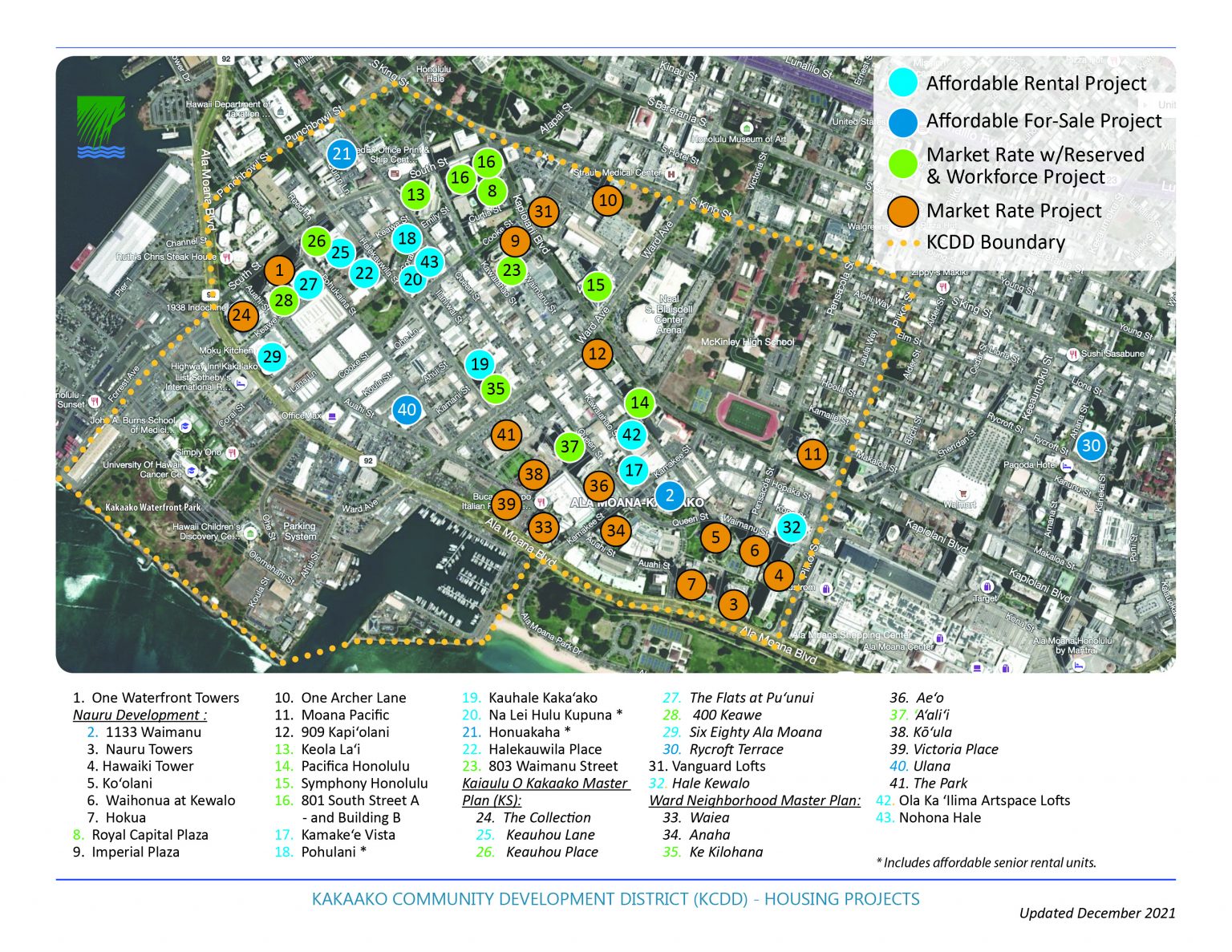 Hawaii Community Development Authority | Projects 