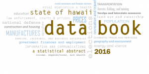 2015 State of Hawaii Data Book