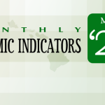 Monthly Economic Indicators