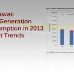 Electricity Generation and Consumption