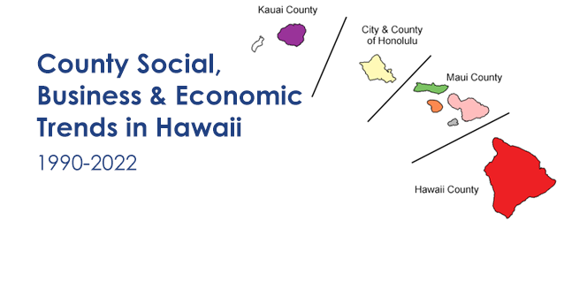 County Social, Business & Economic Trends in Hawaii