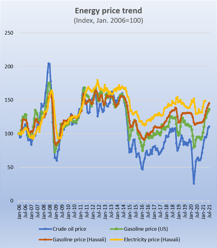 Research & Economic Analysis | Monthly Energy Trends