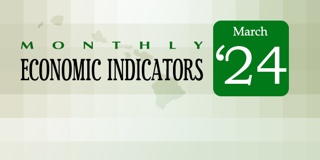 Monthly Economic Indicators