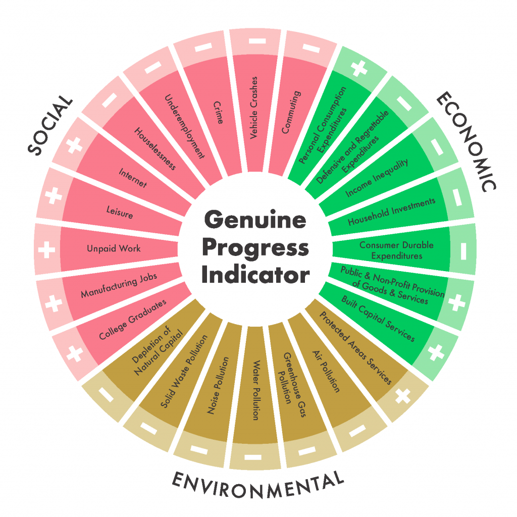 Research & Economic Analysis HAWAIʻI’S GENUINE PROGRESS INDICATOR (HI