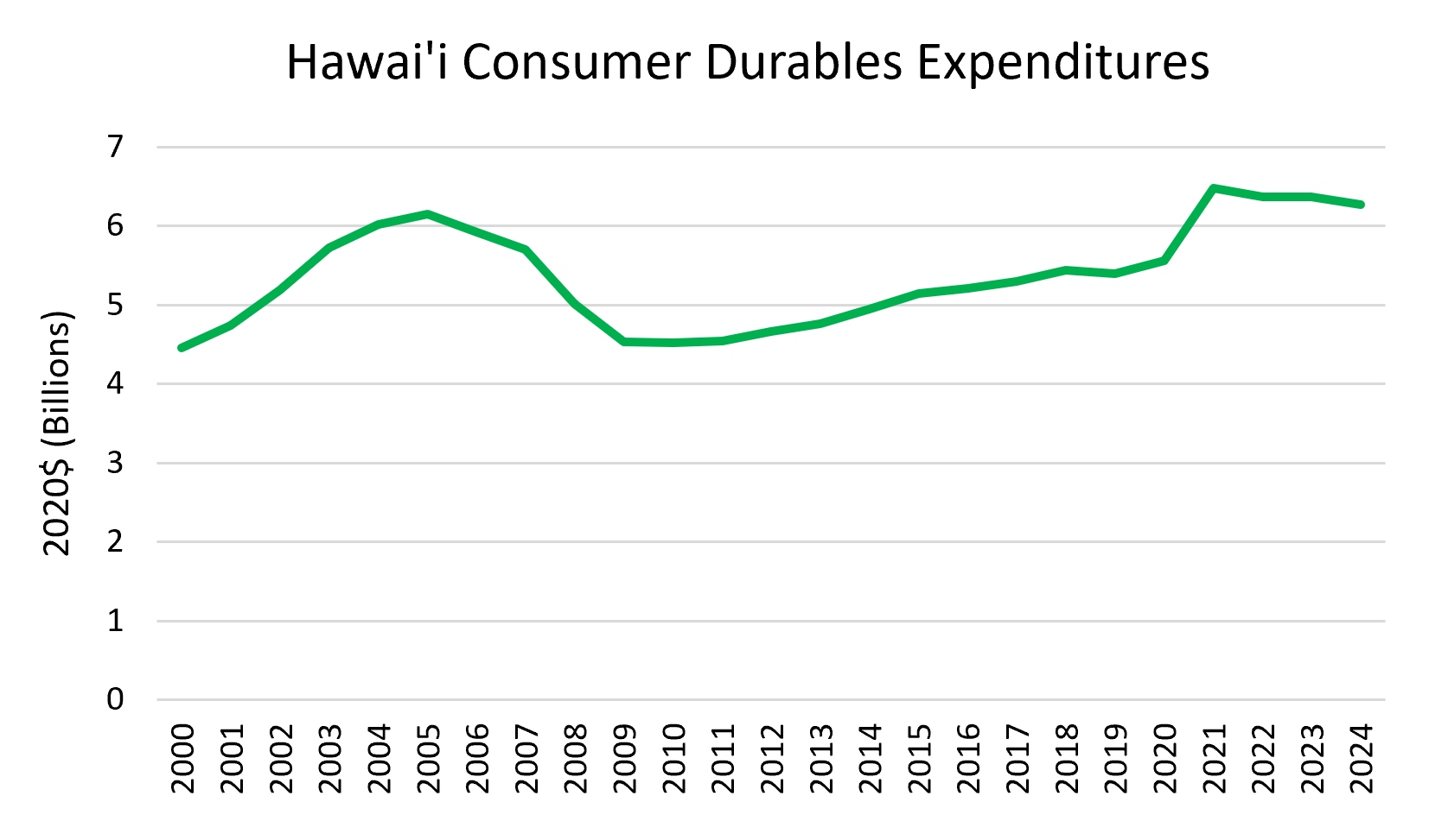 CDE graph