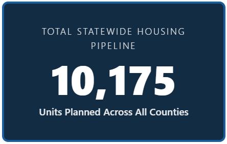 Housing Units currently in production