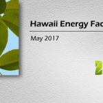 Energy Facts & Figures